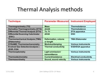 Differential Thermal Analyzer agency|difference between tga and dta.